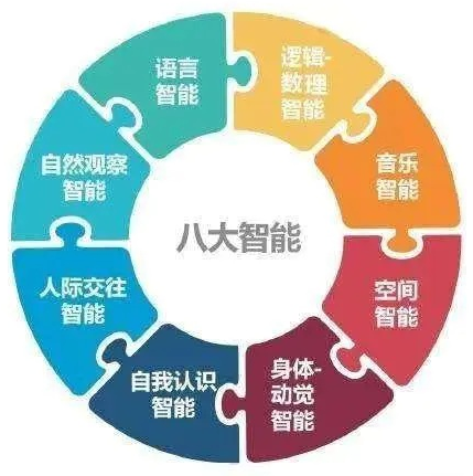 兒童綜合素質(zhì)發(fā)展評(píng)價(jià)系統(tǒng)帶你全面了解孩子的內(nèi)心需求！來(lái)測(cè)測(cè)吧~